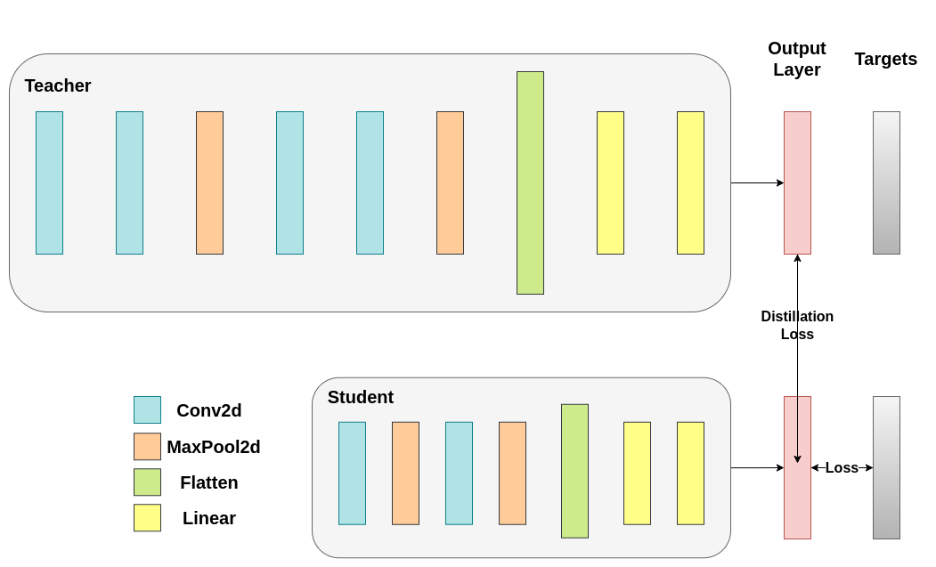 ../_static/img/knowledge_distillation/distillation_output_loss.png