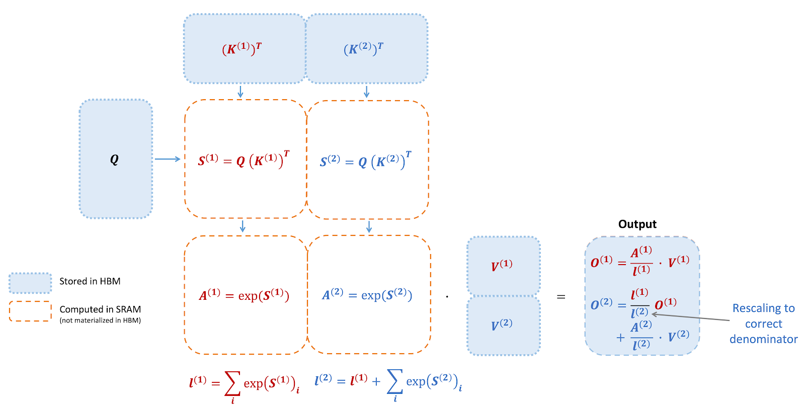 math equations