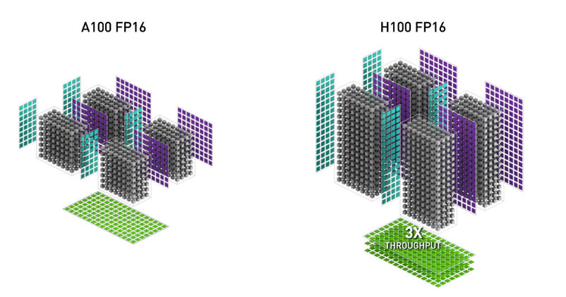 image from the H100 white paper