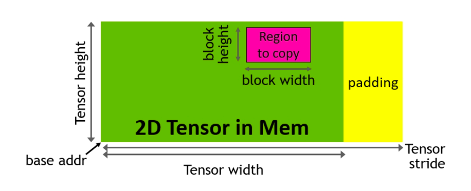 block diagram