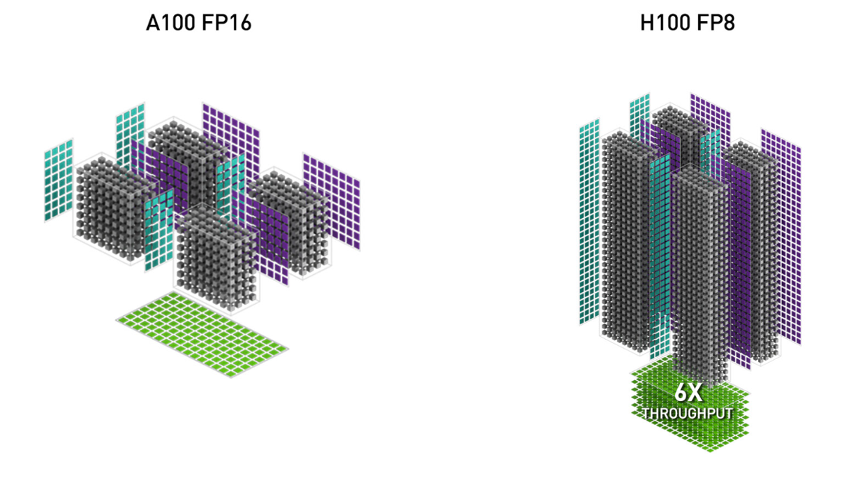 6x throughput