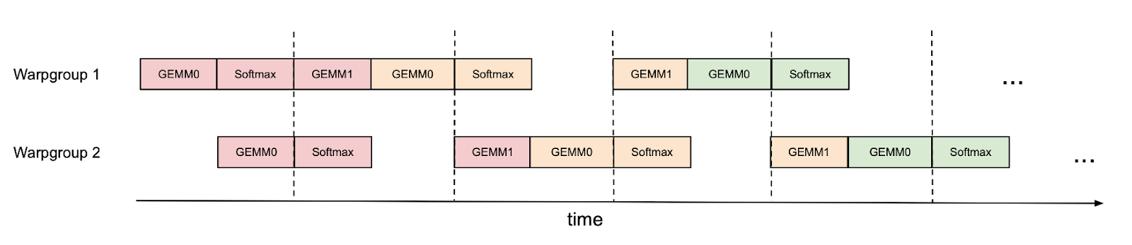 block chart