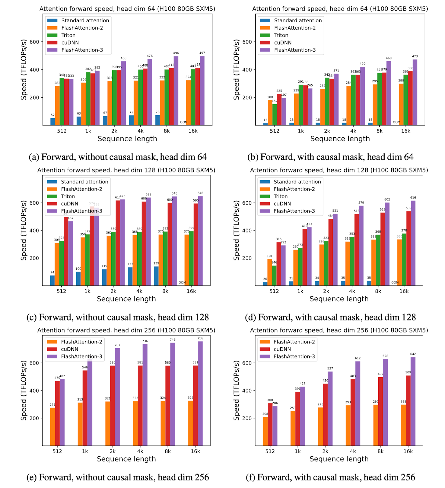 speed charts