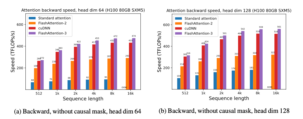 speed charts