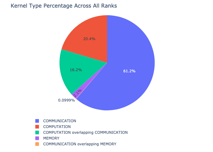 ../_images/kernel_type_breakdown.png