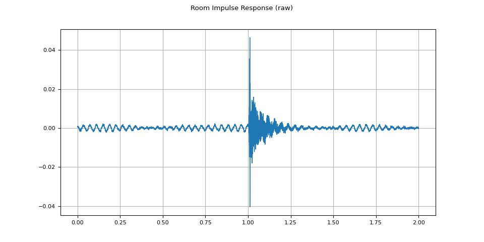 Room Impulse Response (raw)