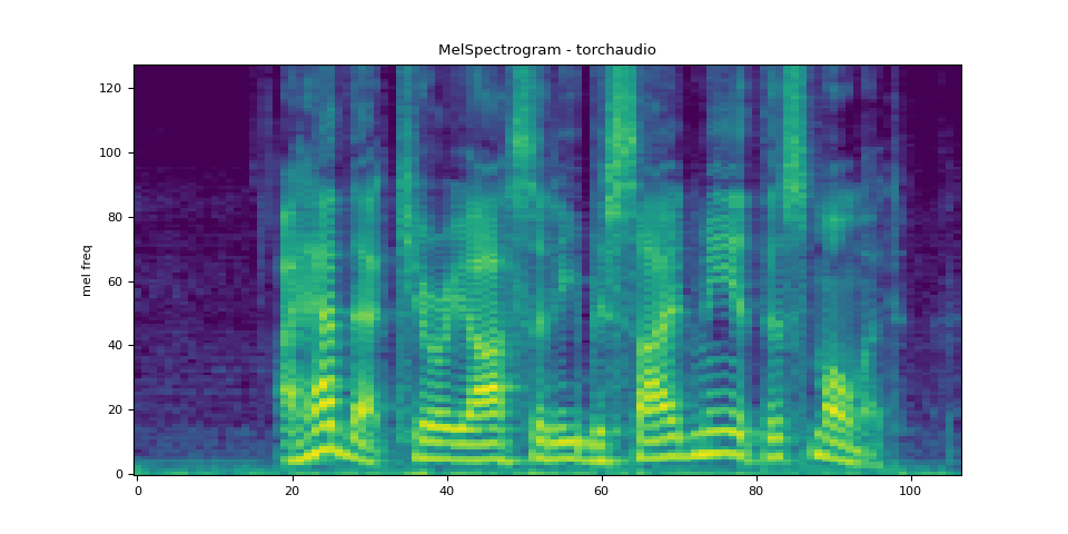 MelSpectrogram - torchaudio