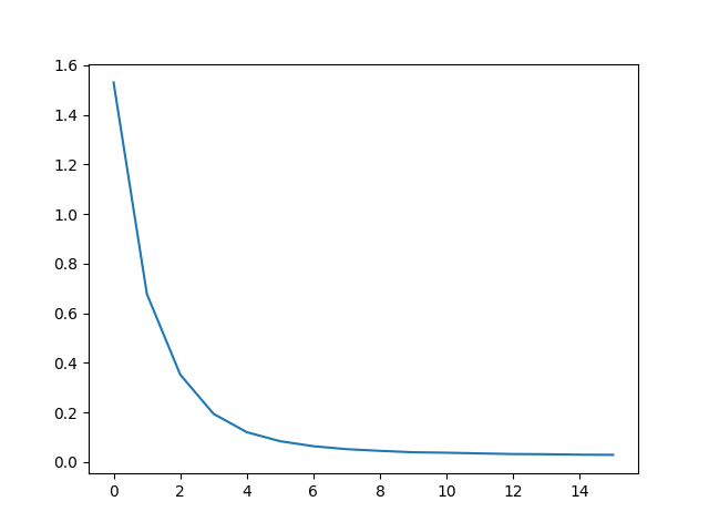 seq2seq translation tutorial