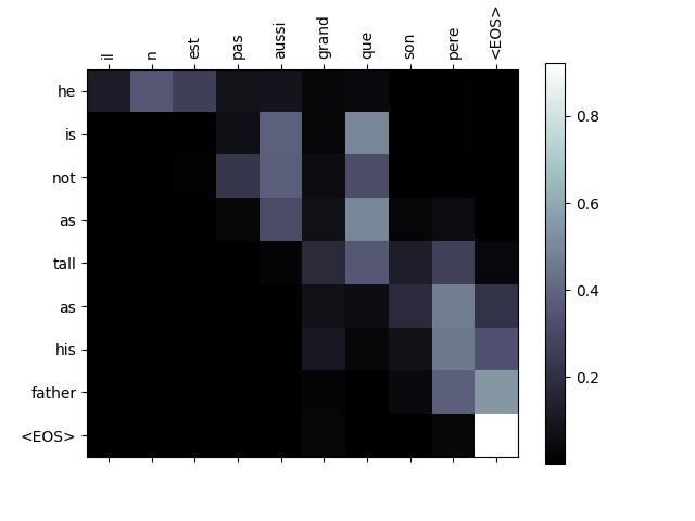 seq2seq translation tutorial