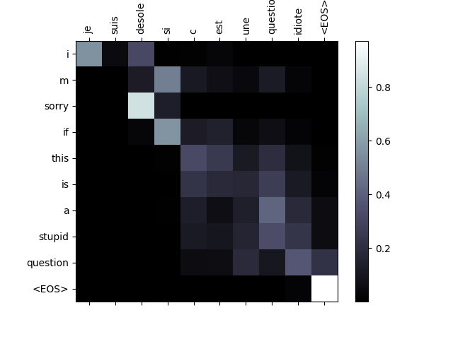 seq2seq translation tutorial