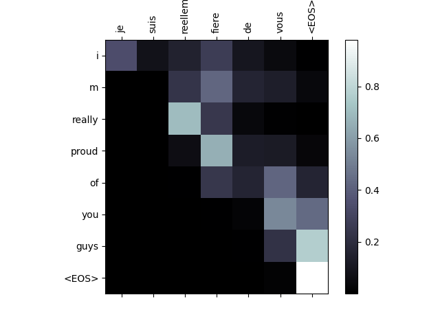 seq2seq translation tutorial